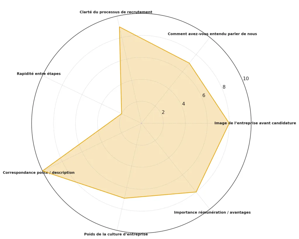 feedback_candidat_radar_v2-1-1024x818.png